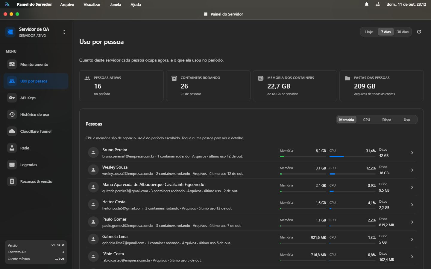 Server Admin, Uso por pessoa: os quatro números do topo e a lista de pessoas ordenada por memória